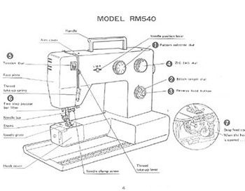 INSTRUCTION BOOK Riccar RM540