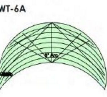 Arc 6" Free Motion Template - Low Shank